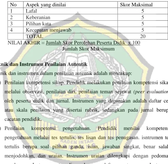 Tabel 10 Format Penilaian Tes Lisan 