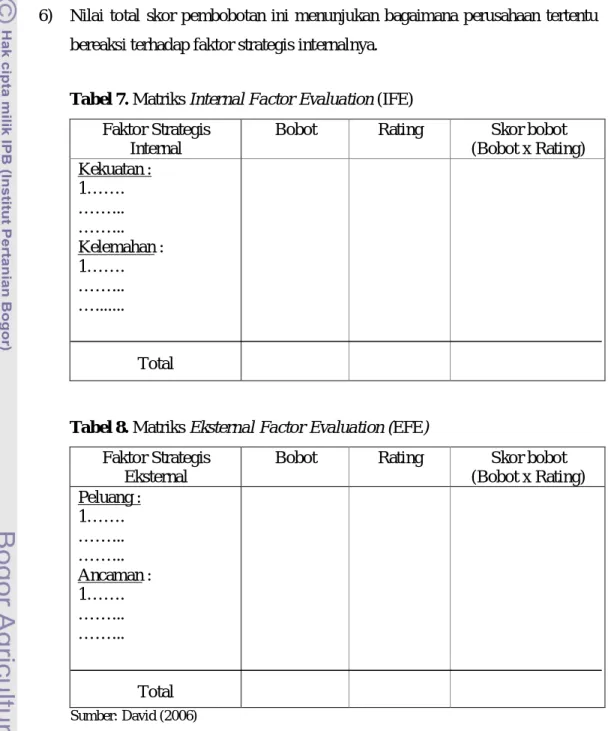 Tabel 7. Matriks Internal Factor Evaluation (IFE)  Faktor Strategis 