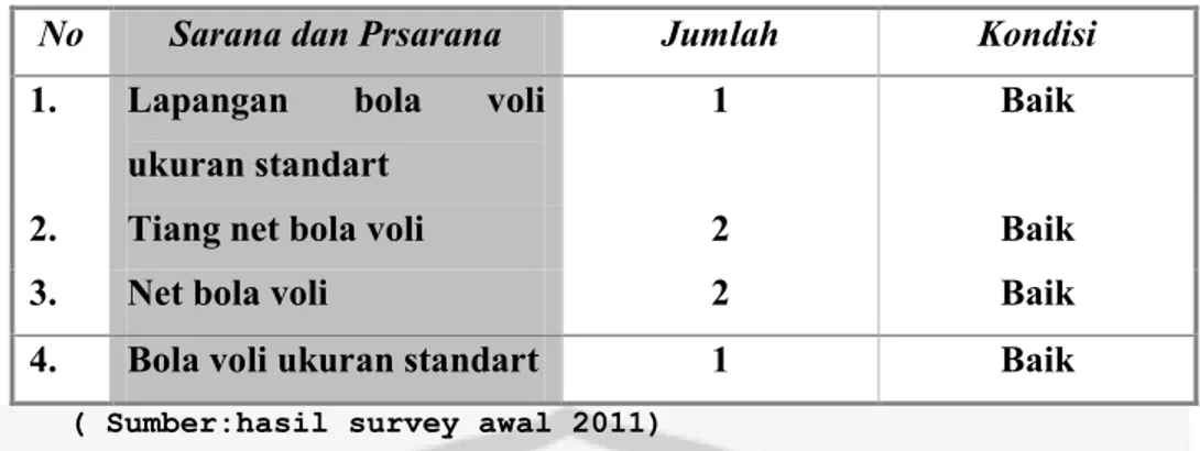 Tabel 1. Hasil Survey Sarana dan Prasarana Bola Voli SD 8 Gondosari  