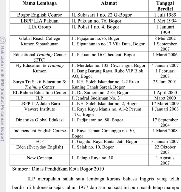 Tabel 1. Daftar Nama – Nama Lembaga Kursus Bahasa Inggris di Bogor 