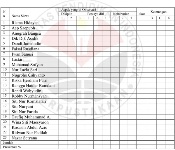 Tabel 3. 5   Format Aktivitas Siswa 