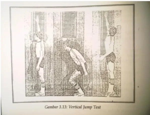 Gambar 9 : Vertical Jump Test (Sumber: Ismaryati, 2008: 60) e.  Tes Smash 
