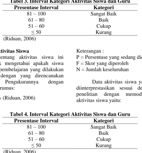 Tabel 3. Interval Kategori Aktivitas Siswa dan Guru  Presentase Interval  Kategori 