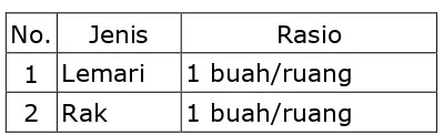 Tabel 18. Sarana Gudang 