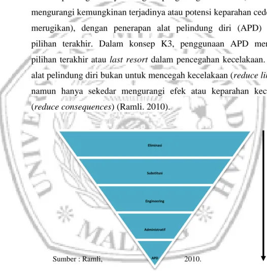 Gambar 3. 2 Hirarki Pengendalian Risiko. 