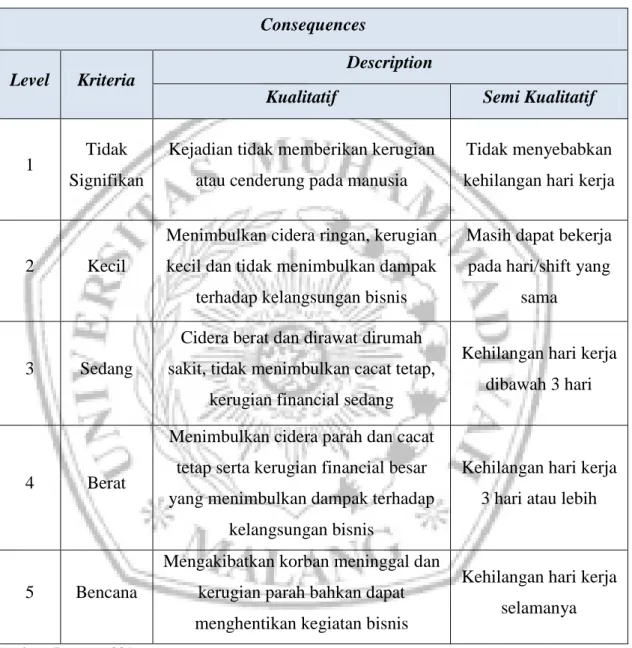 Tabel 3. 3 Kriteria Consequence 