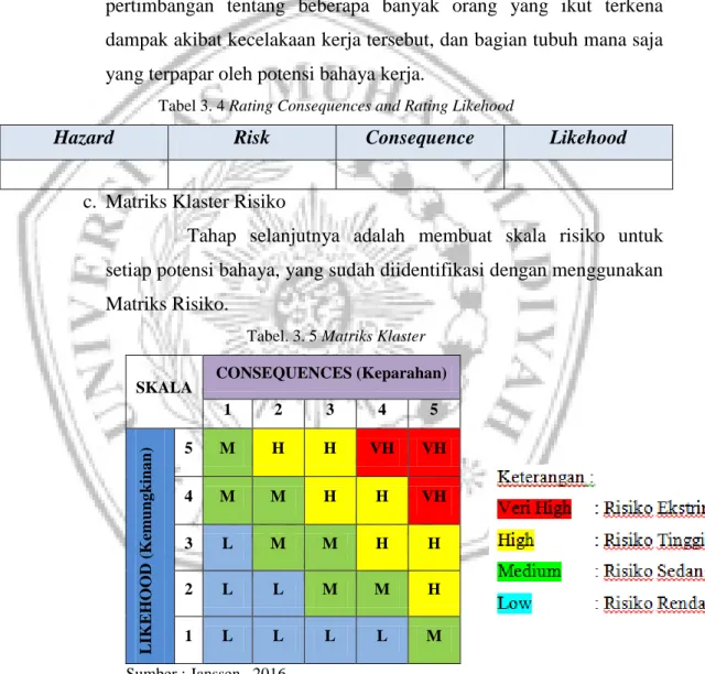Tabel 3. 4 Rating Consequences and Rating Likehood 