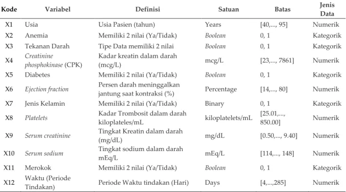 Tabel 1. Variabel Penelitian 