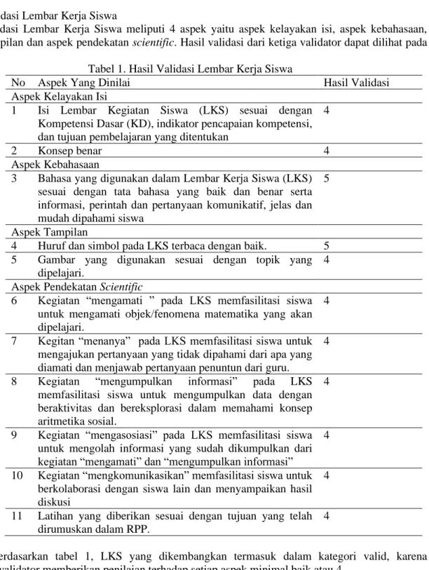 Tabel 1. Hasil Validasi Lembar Kerja Siswa 