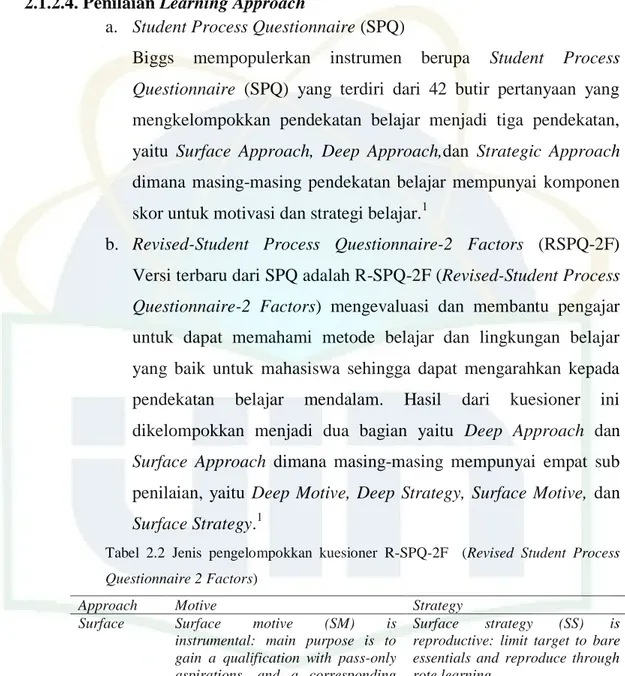 Tabel  2.2  Jenis  pengelompokkan  kuesioner  R-SPQ-2F    (Revised  Student  Process  Questionnaire 2 Factors) 