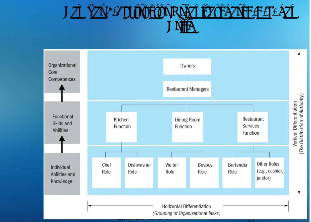 Gambar 4-3: Struktur Organisasi dari B.A.R. dan  Grille