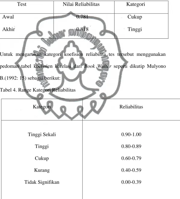 Tabel 3. Test Reliabilitas 