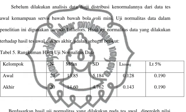 Tabel 5. Rangkuman Hasil Uji Normalitas Data 
