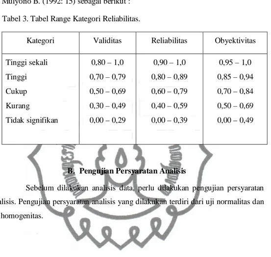 Tabel 3. Tabel Range Kategori Reliabilitas. 