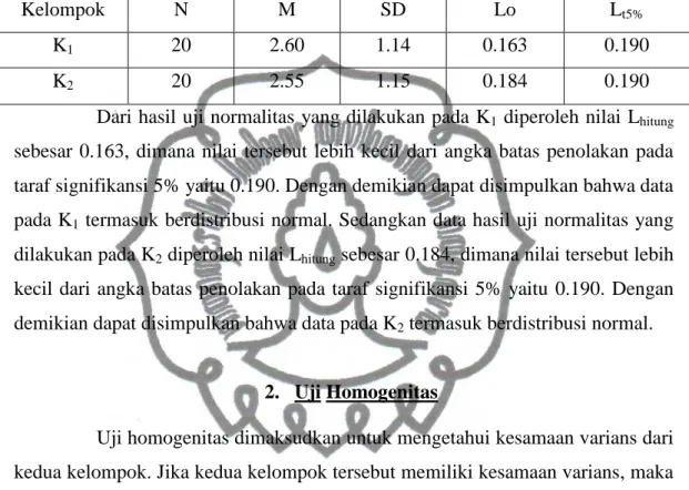 Tabel  4. Rangkuman Hasil Uji Normalitas Data 