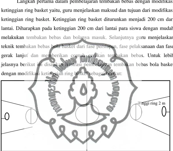 Gambar 6. Ilustrasi Pembelajaran Tembakan Bebas dengan Modifikasi   Ketinggian Ring Basket 