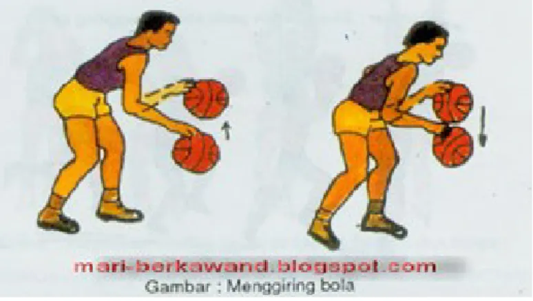 Gambar 7. Dribbling Bola Basket  (Sumber: Soebagio Hartoko, 1994: 36) 