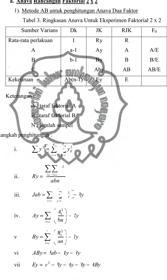 Tabel 3. Ringkasan Anava Untuk Eksperimen Faktorial 2 x 2 