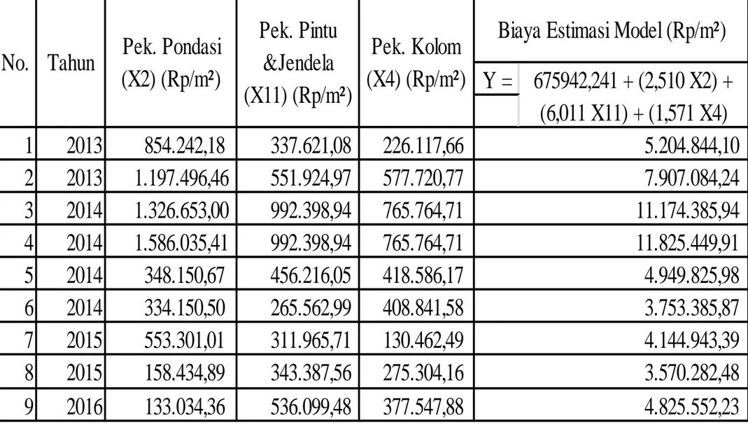 Tabel 4.12 Hasil Analisa Uji Korelasi Pearson