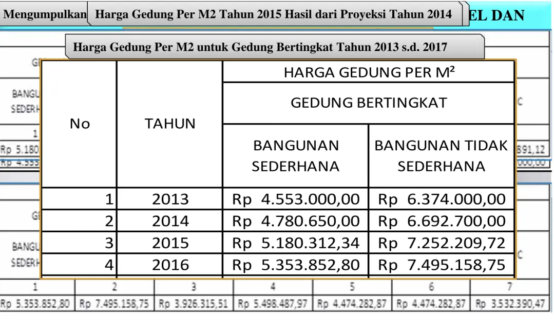 Tabel 4.22 Inflasi Tahunan Republik Indonesia