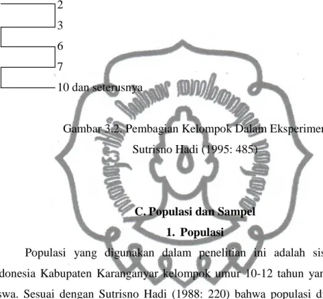 Gambar 3.2. Pembagian Kelompok Dalam Eksperimen  Sutrisno Hadi (1995: 485) 