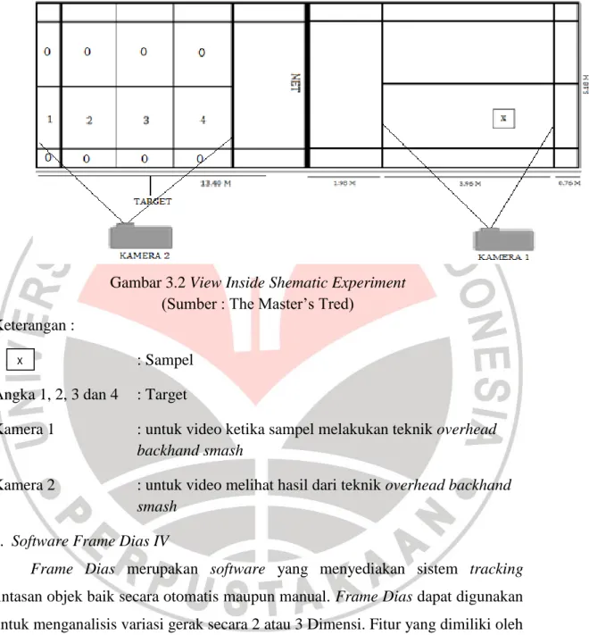 Gambar 3.2 View Inside Shematic Experiment   (Sumber : The Master’s Tred) 