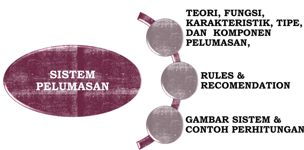 GAMBAR SISTEM &amp; 