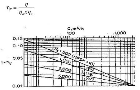 Gambar 2.7  Effisiensi Volumetris  (Sumber : Fritz Dietzel, 1988) 