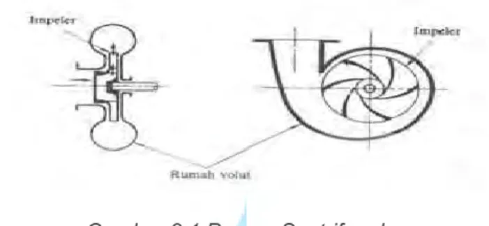 Gambar 2.1 Pompa Sentrifugal 