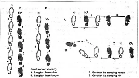 Gambar 8. Teknik Langkah Berurutan dan Bersilangan   Muhajir (2004: 69) 