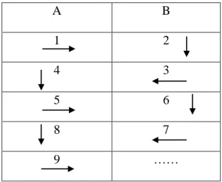 Tabel 1. Oridinal Pairing 