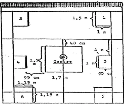 Gambar 9: Lapangan tes olah kaki (footwork) bulutangkis  Sumber: Tohar (1992: 202) 