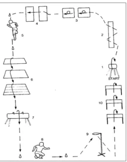 Gambar 1.  Pelatihan  Continuous  Circuit 