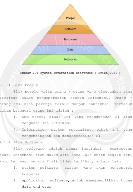 Gambar 2.1 System Information Resources ( Brien,2001 )