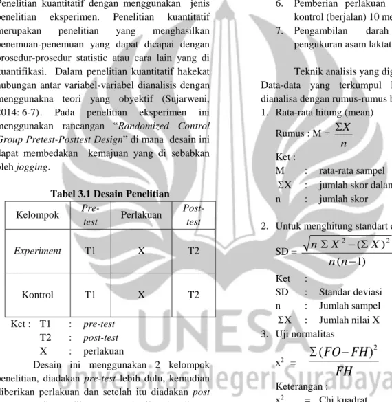 Tabel 3.1 Desain Penelitian  Kelompok  