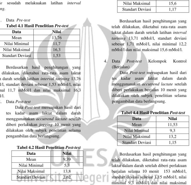 Tabel 4.1 Hasil Penelitian Pre-test 