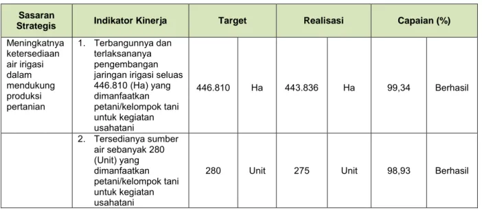 Tabel 1. Capaian Indikator Kinerja Tahun 2014  