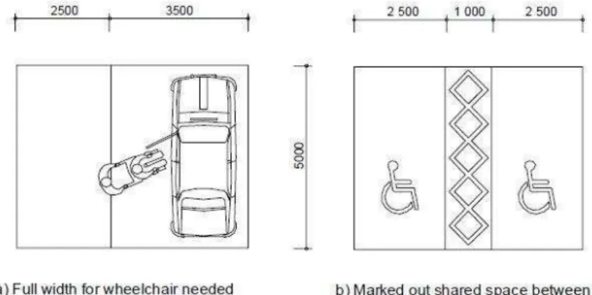 Gambar 5. Analisa Ukuran Area Parkir Yang Ideal Bagi Pengguna  Kursi Roda dan Kaum Disabilitas