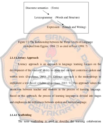 Figure 2.3 The Relationship between the Three Levels of Language  