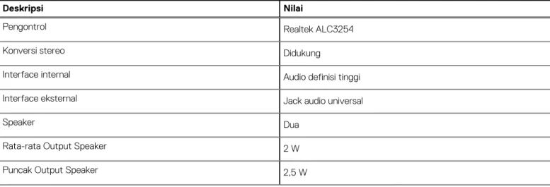 Tabel 7. Spesifikasi audio 