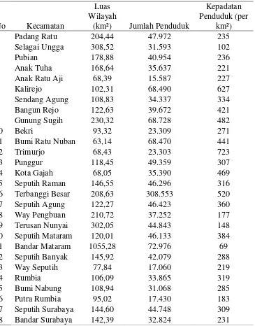 Tabel 5 Gambaran Umum Kabupaten Lampung Tengah tahun 2011. 