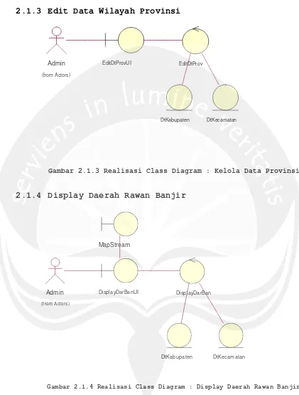 Gambar 2.1.4 Realisasi Class Diagram : Display Daerah Rawan Banjir