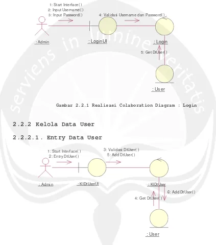 Gambar 2.2.1 Realisasi Colaboration Diagram : Login