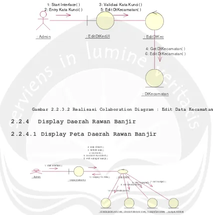 Gambar 2.2.3.2 Realisasi Colaboration Diagram : Edit Data Kecamatan