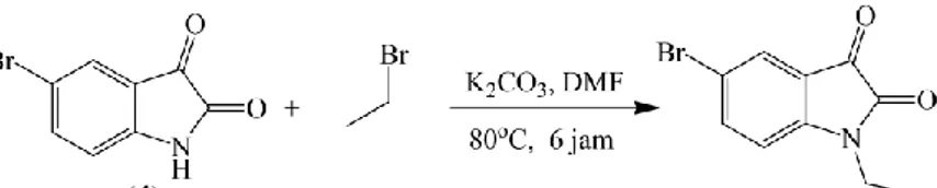 Gambar 2.2  Reaksi  N-alkilasi  pada  sintesis  5-bromo-1- 5-bromo-1-etilindolin-2,3-dion (14) 
