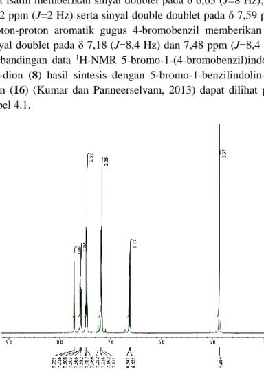 Gambar 4.3 Spektrum  1 H-NMR 5-bromo-1-(4-bromobenzil)  indolin-2,3-dion (8) hasil sintesis 