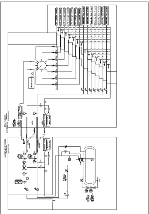 Gambar 4.2 P&amp;ID Ship-to-ship transfer LNG sistem 