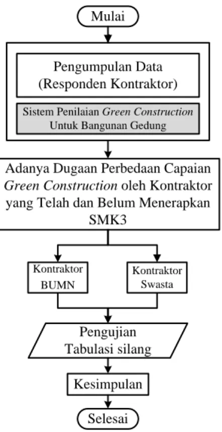 Gambar 1. Tahapan penelitian 