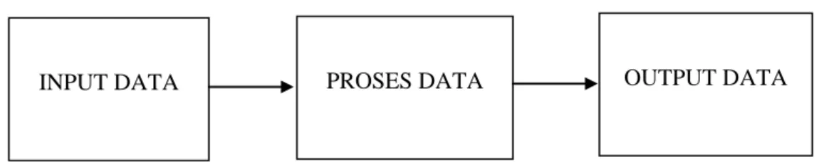 Gambar 2.2 Cara Kerja SPSS 