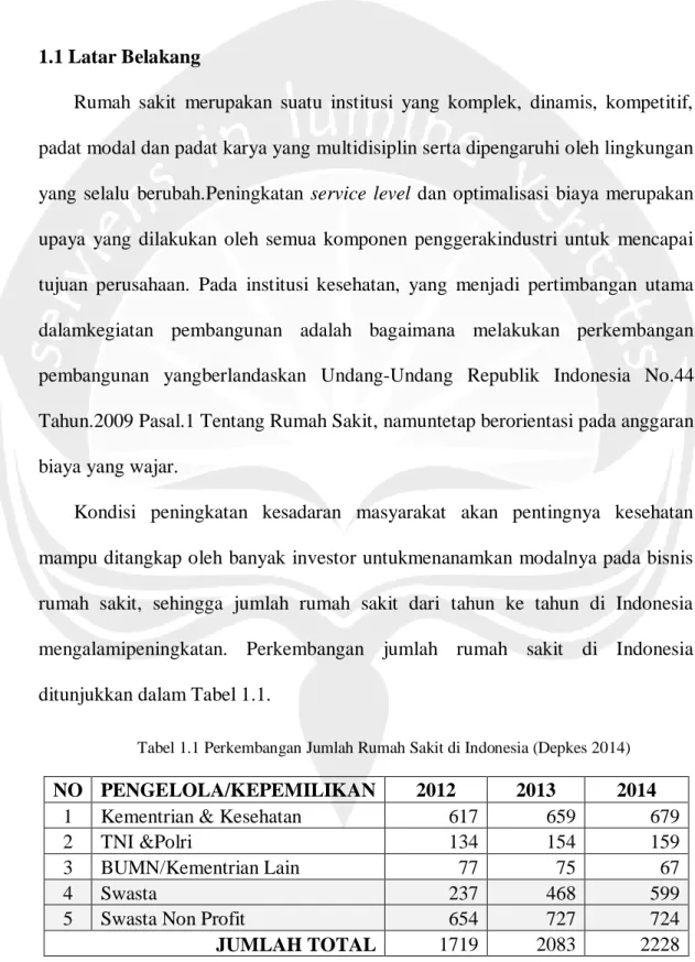Tabel 1.1 Perkembangan Jumlah Rumah Sakit di Indonesia (Depkes 2014)
